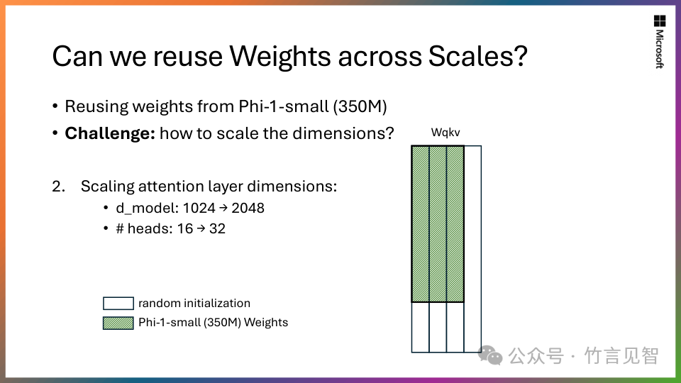 Phi-2：小模型的大能力