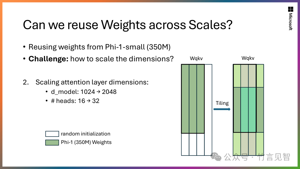 Phi-2：小模型的大能力
