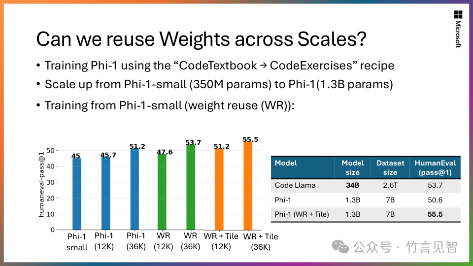 Phi-2：小模型的大能力