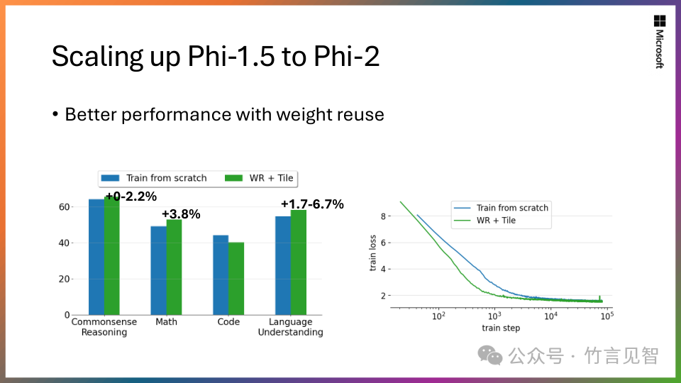 Phi-2：小模型的大能力