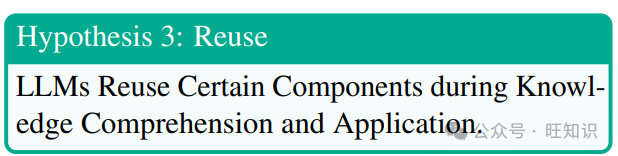 大型语言模型知识机制深度解析：知识记忆、理解、应用、创造
