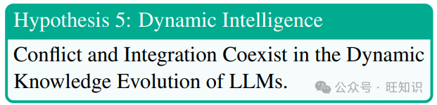 大型语言模型知识机制深度解析：知识记忆、理解、应用、创造