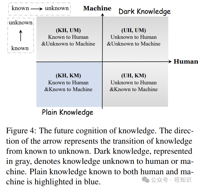 大型语言模型知识机制深度解析：知识记忆、理解、应用、创造