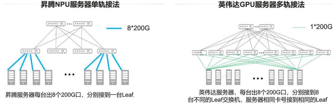 简单说说算力网络：华为“万卡集群”组网实战