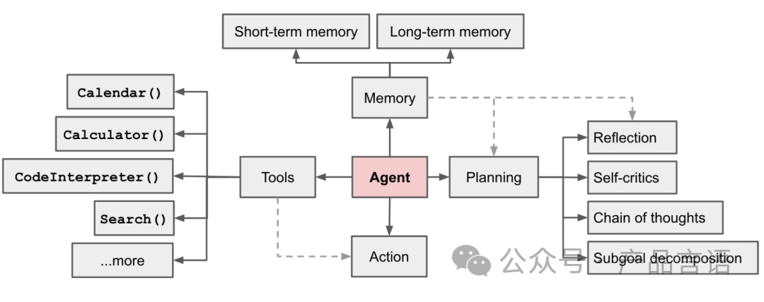 什么是AI Agent（智能体）？