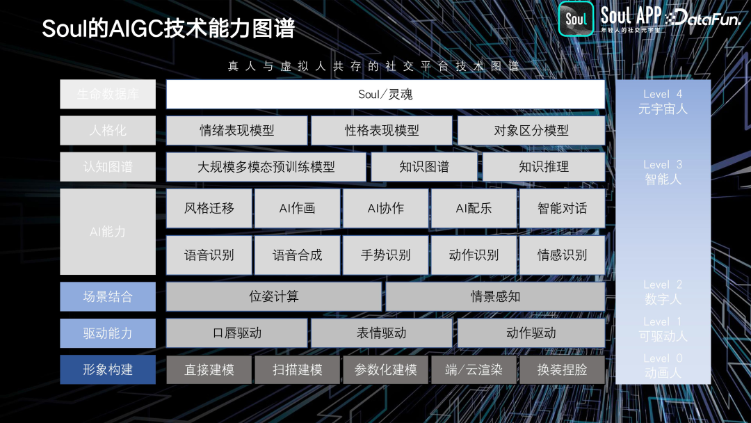 Soul 基于 AIGC 的实践与探索