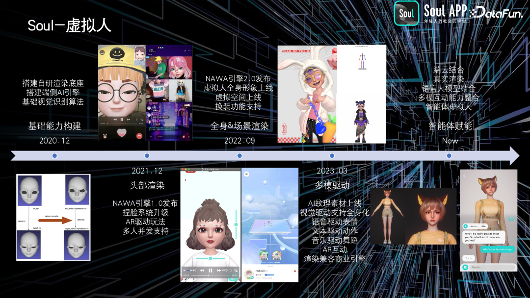 Soul 基于 AIGC 的实践与探索