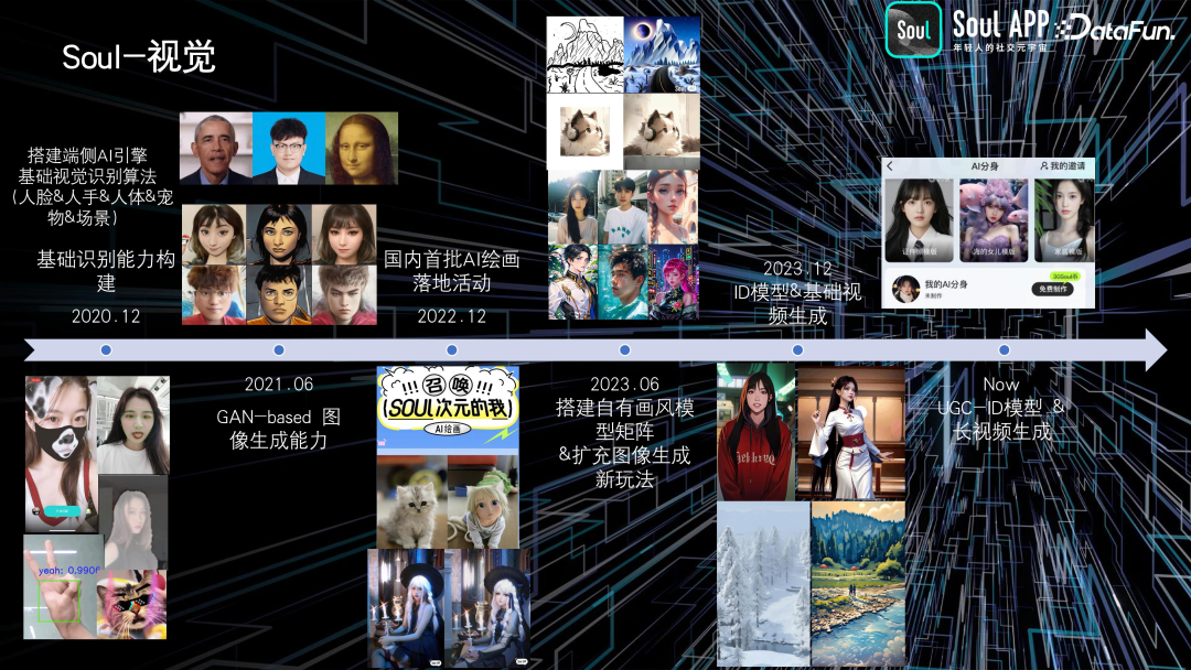 Soul 基于 AIGC 的实践与探索