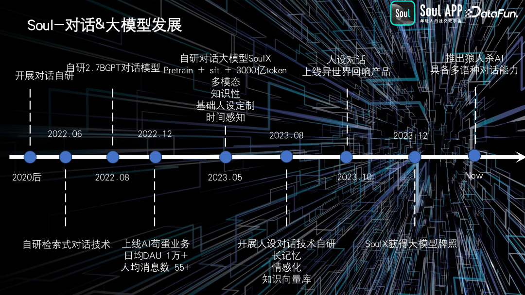 Soul 基于 AIGC 的实践与探索