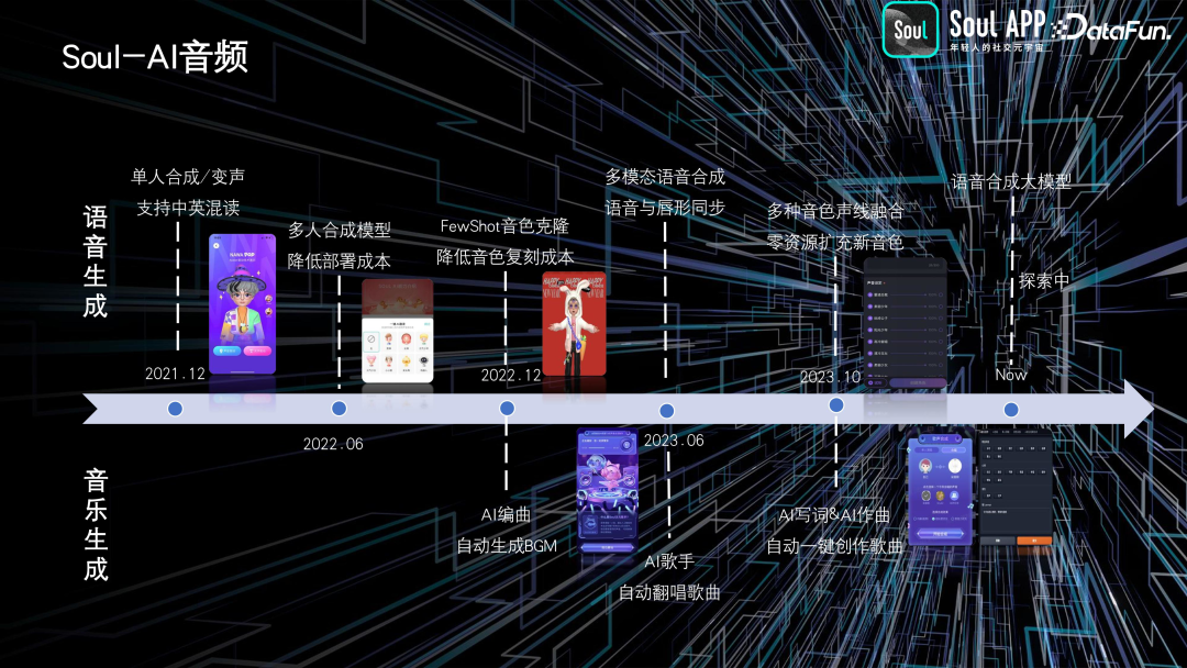 Soul 基于 AIGC 的实践与探索