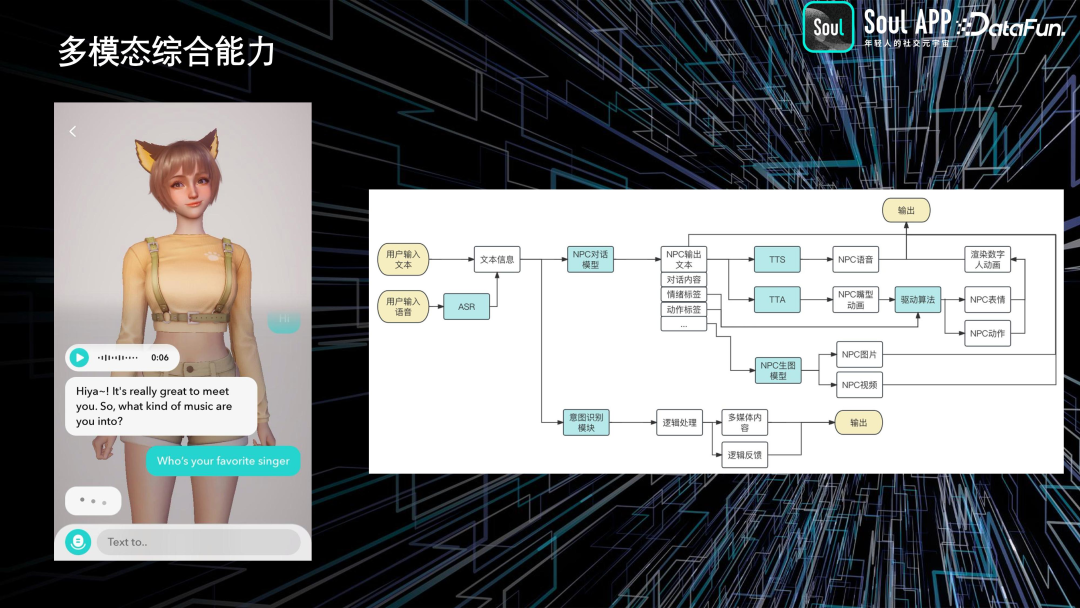 Soul 基于 AIGC 的实践与探索
