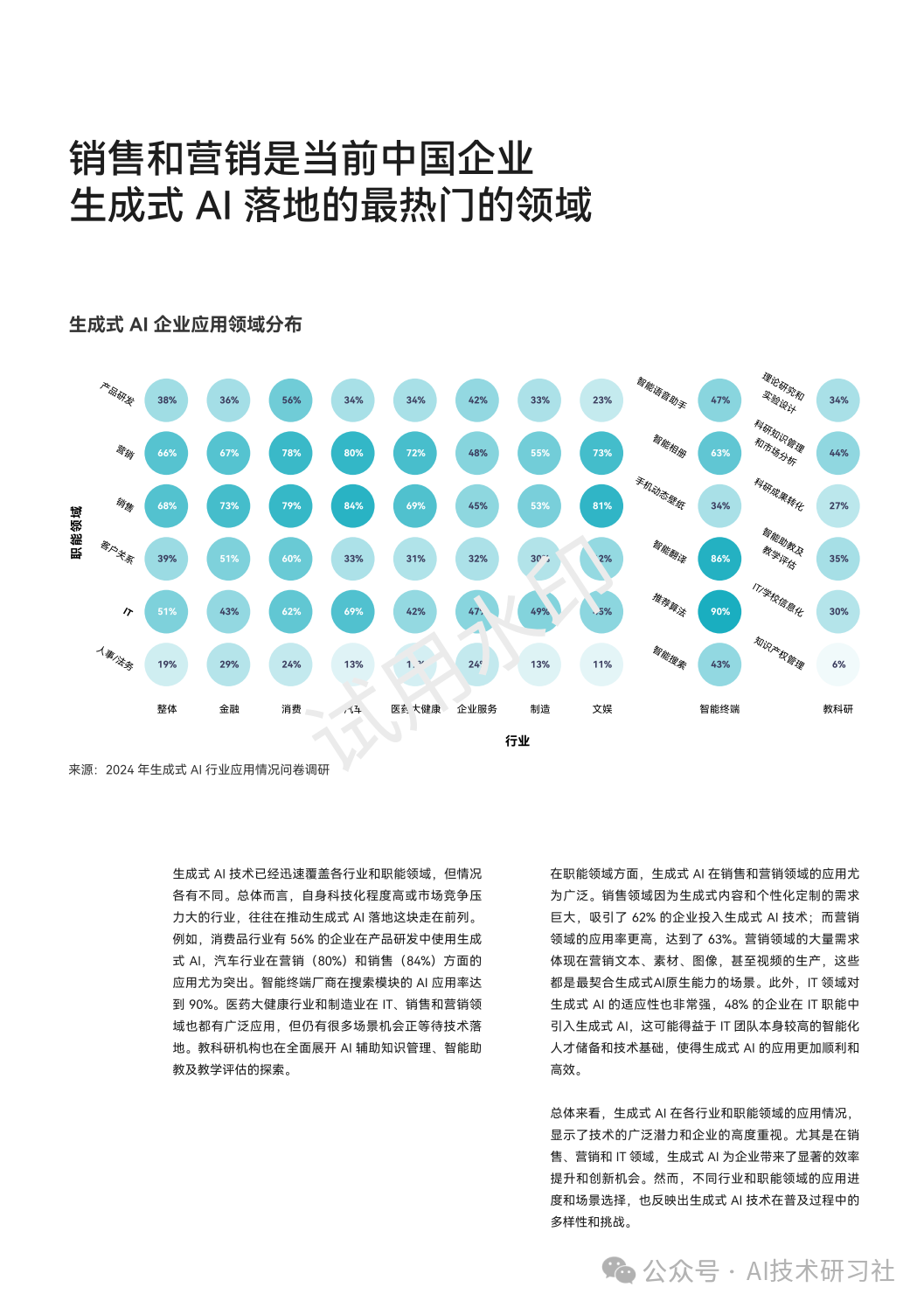 2024年：生成式AI商业落地白皮书