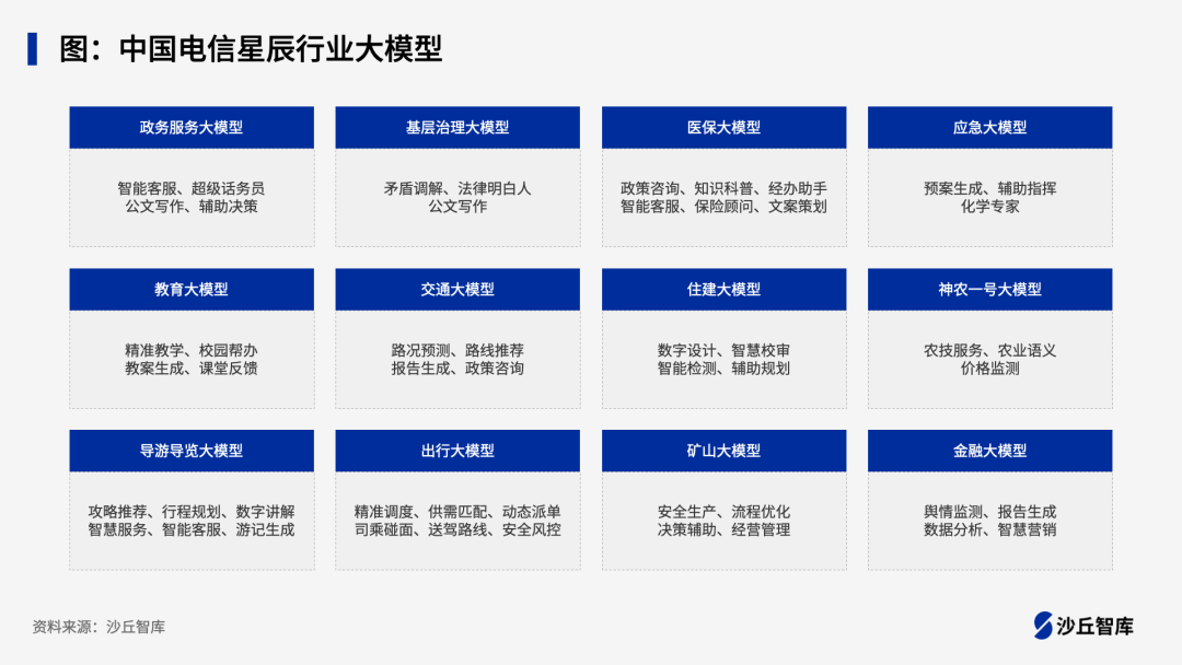 电信行业All in大模型：三大运营商大模型应用实践