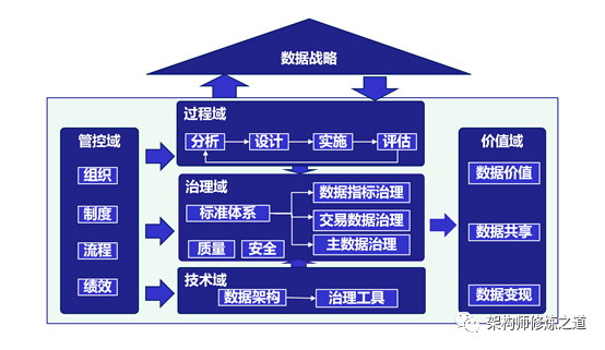 基于AI大模型的数据治理