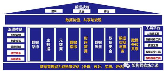 基于AI大模型的数据治理