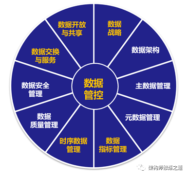 基于AI大模型的数据治理