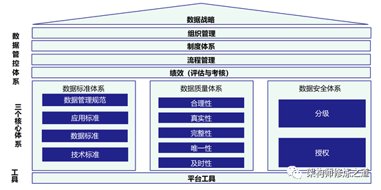 基于AI大模型的数据治理