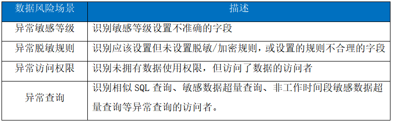 基于AI大模型的数据治理