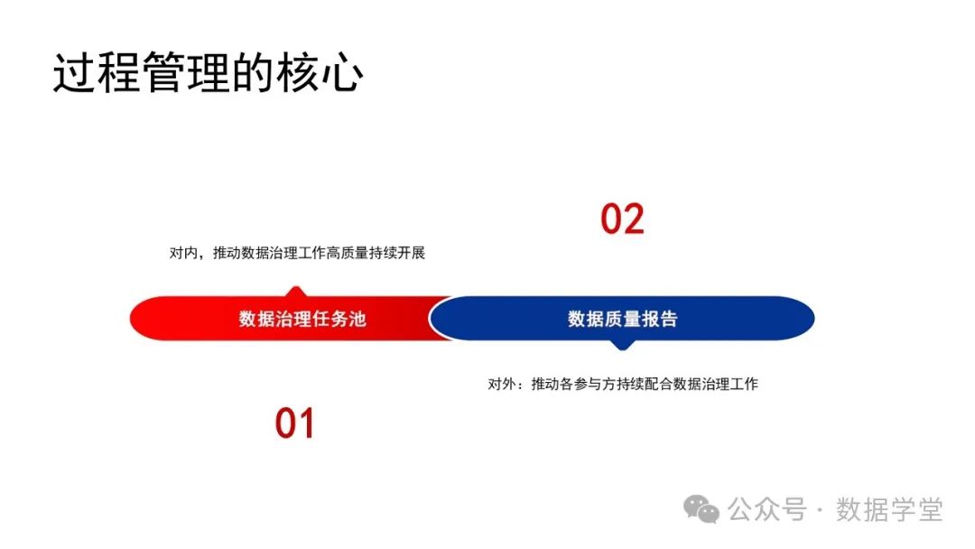 基于AI大模型的数据治理