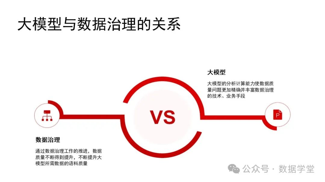 基于AI大模型的数据治理