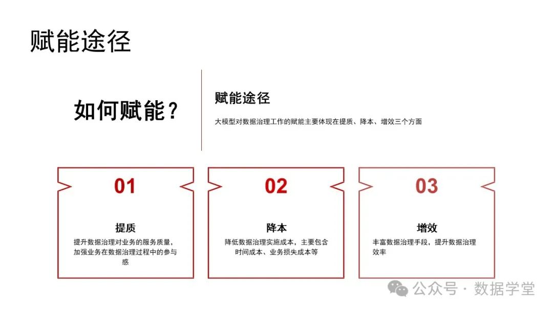 基于AI大模型的数据治理