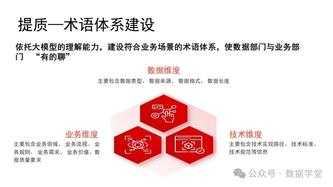基于AI大模型的数据治理