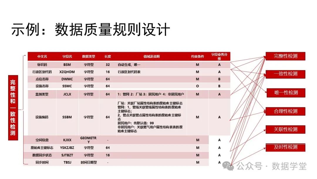 基于AI大模型的数据治理