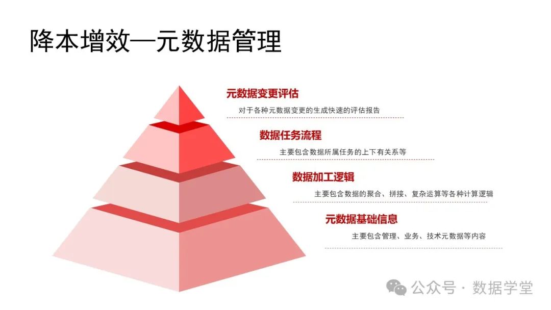 基于AI大模型的数据治理
