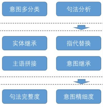 AGI｜前方高能！一文了解大模型会话QA增强
