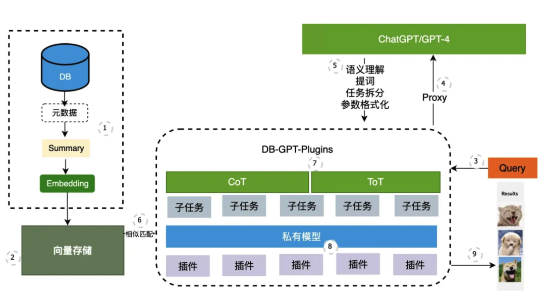 构建AI大模型应用技术栈有哪些？