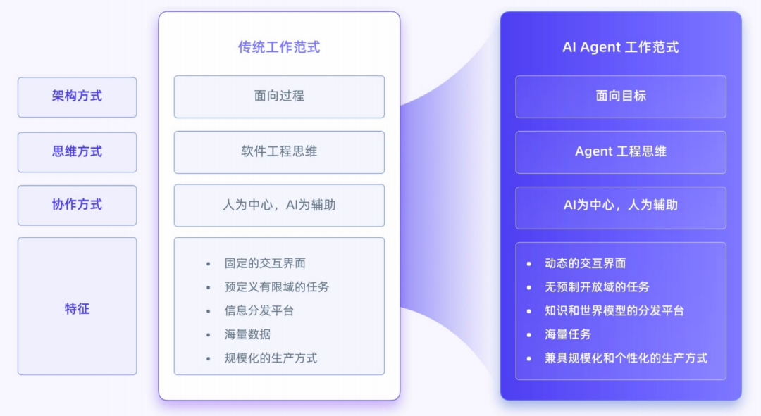 构建AI大模型应用技术栈有哪些？