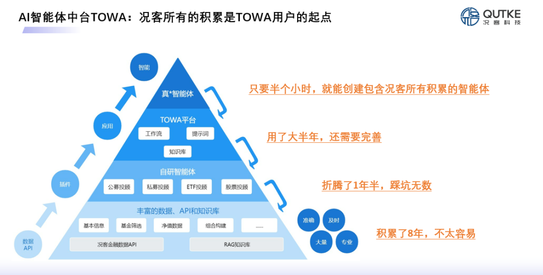 况客发布金融AI智能体中台Towa，助力财富AGI时代