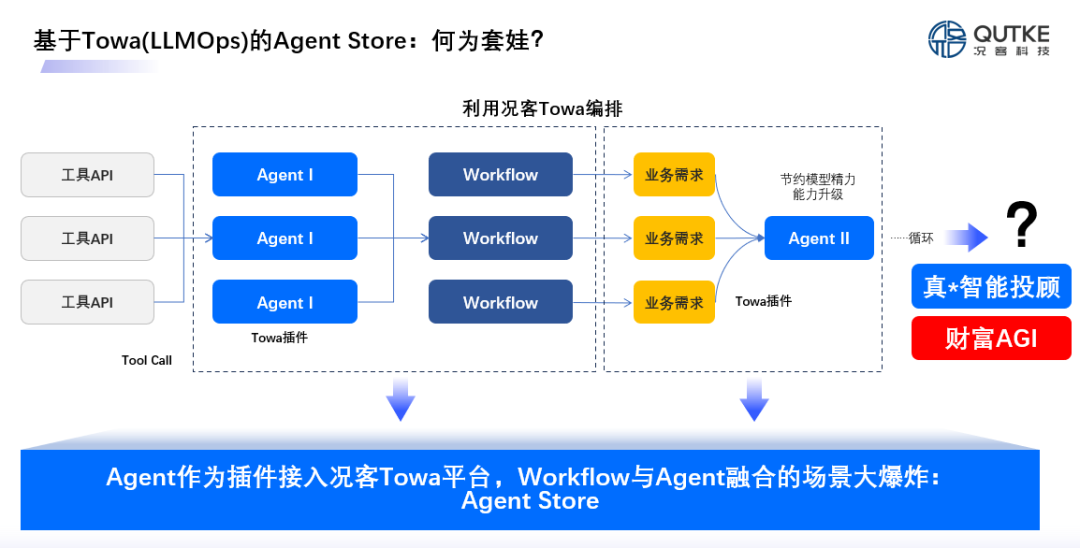 况客发布金融AI智能体中台Towa，助力财富AGI时代