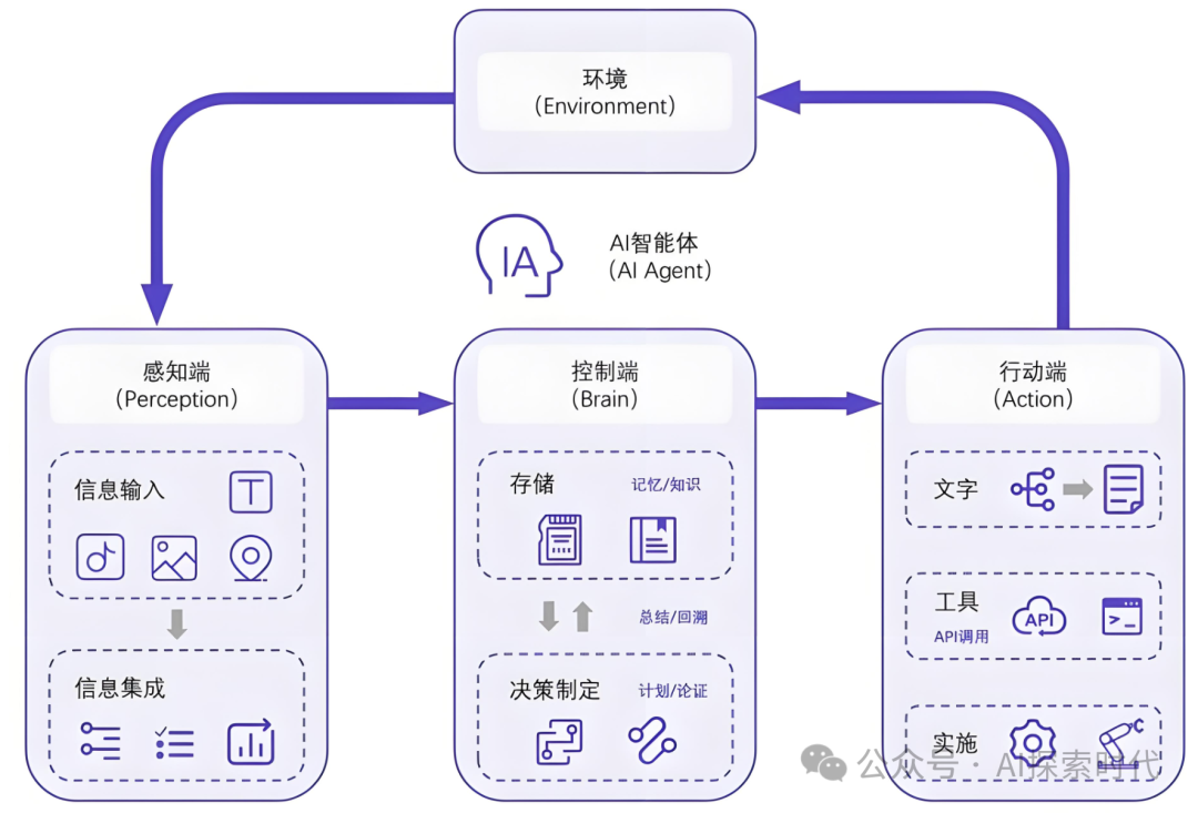 想用好一门技术,首先要弄明白它的边界:大模型的能力圈和局限性