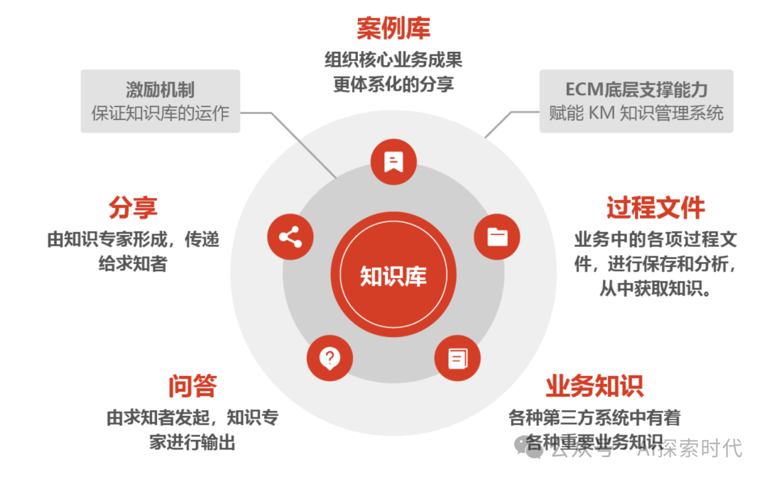 想用好一门技术,首先要弄明白它的边界:大模型的能力圈和局限性