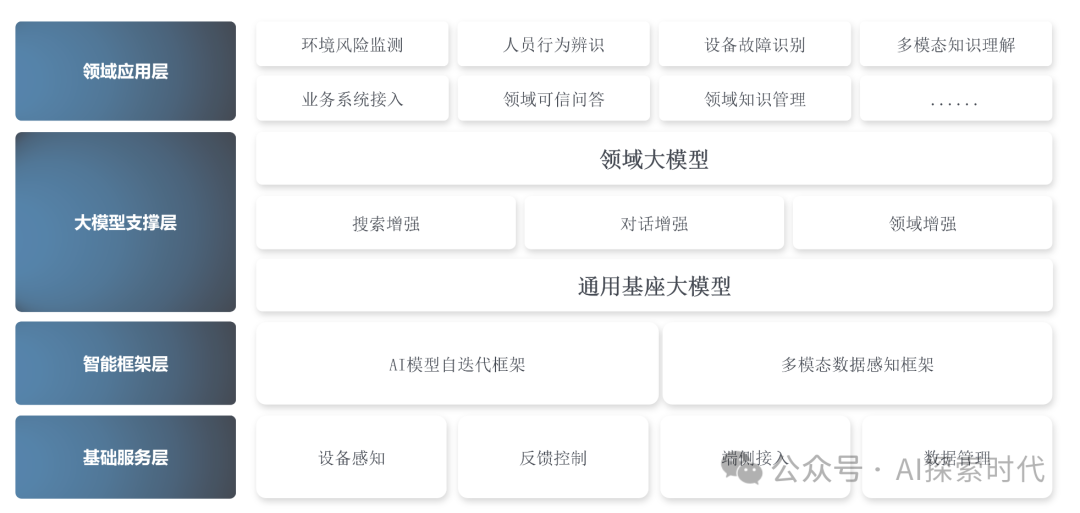 如果老板让你基于大模型搭建一个系统，怎么选择一个适合自己任务的大模型？选择大模型需要考虑哪些问题？