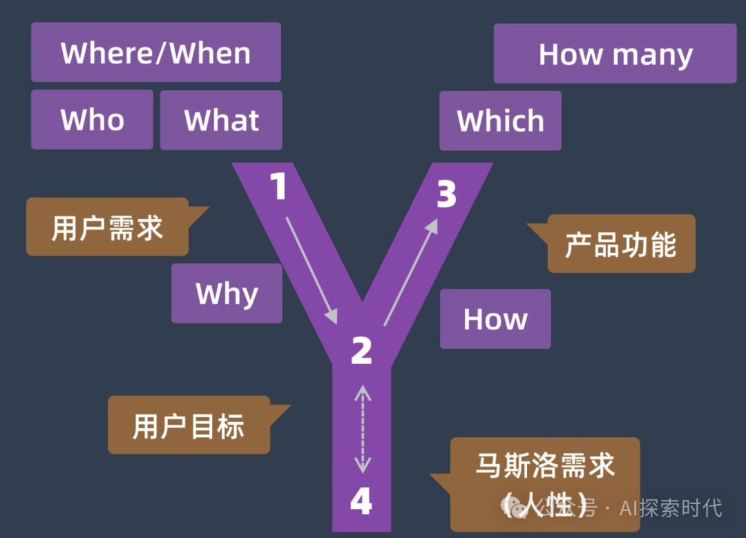 如果老板让你基于大模型搭建一个系统，怎么选择一个适合自己任务的大模型？选择大模型需要考虑哪些问题？