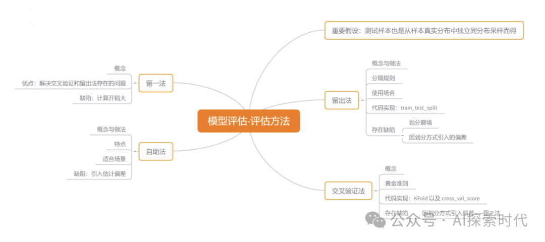 如果老板让你基于大模型搭建一个系统，怎么选择一个适合自己任务的大模型？选择大模型需要考虑哪些问题？