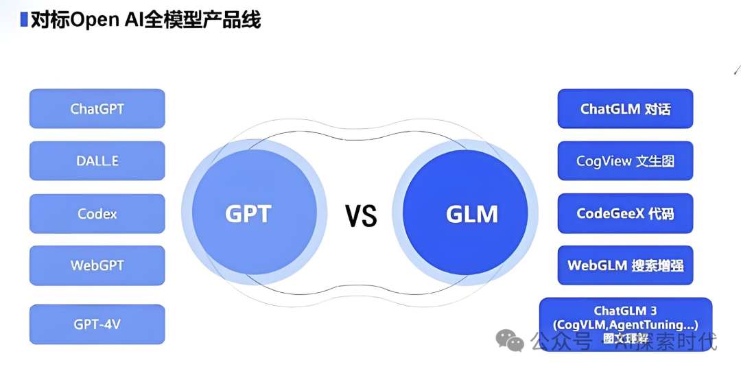 如果老板让你基于大模型搭建一个系统，怎么选择一个适合自己任务的大模型？选择大模型需要考虑哪些问题？