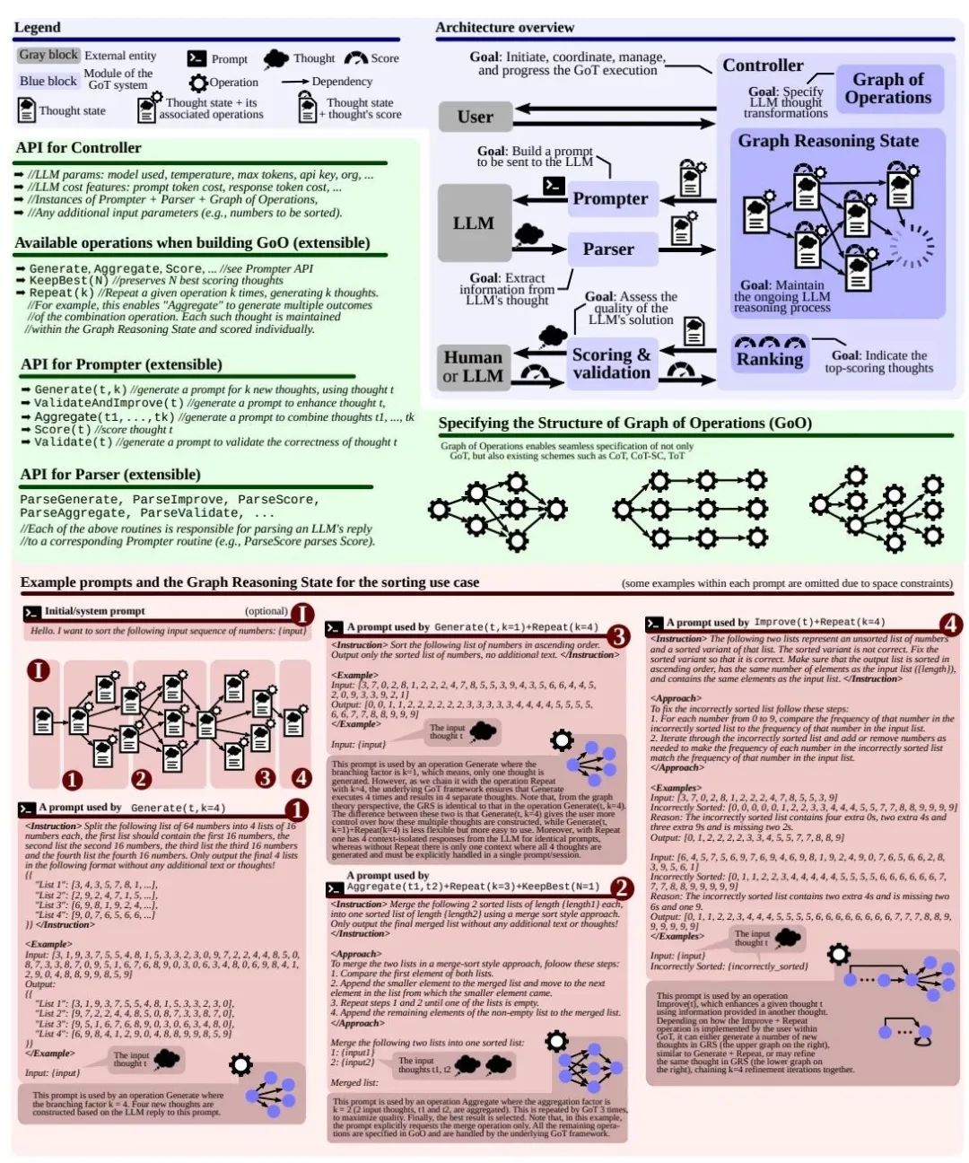 解读：基于图的大模型提示技术