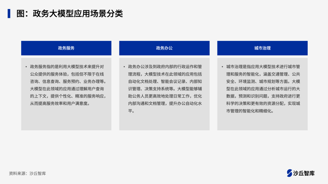 政务大模型爆发前夕，北上广深政务大模型落地实践