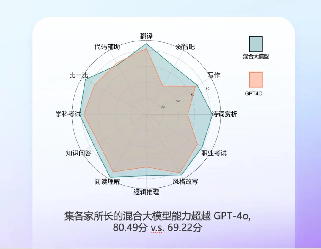 AI 界的苏秦、张仪会成功吗？