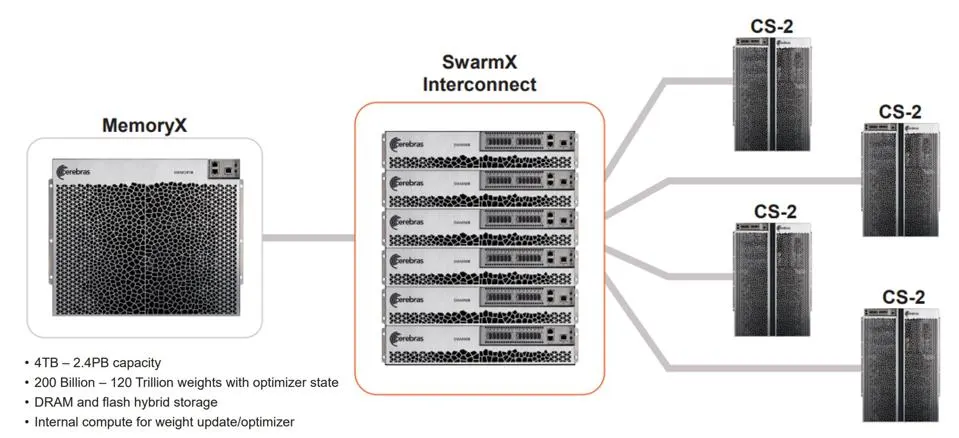 再来谈谈大模型的分离式推理架构