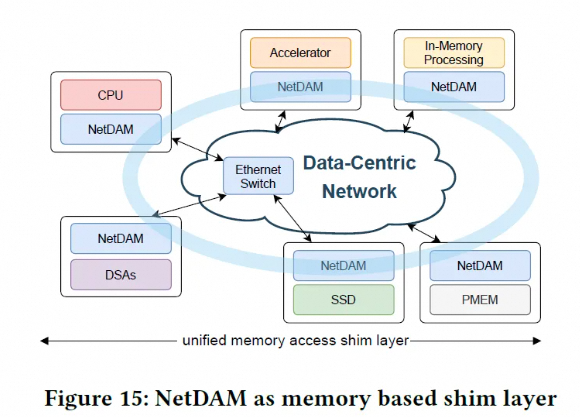 再来谈谈大模型的分离式推理架构