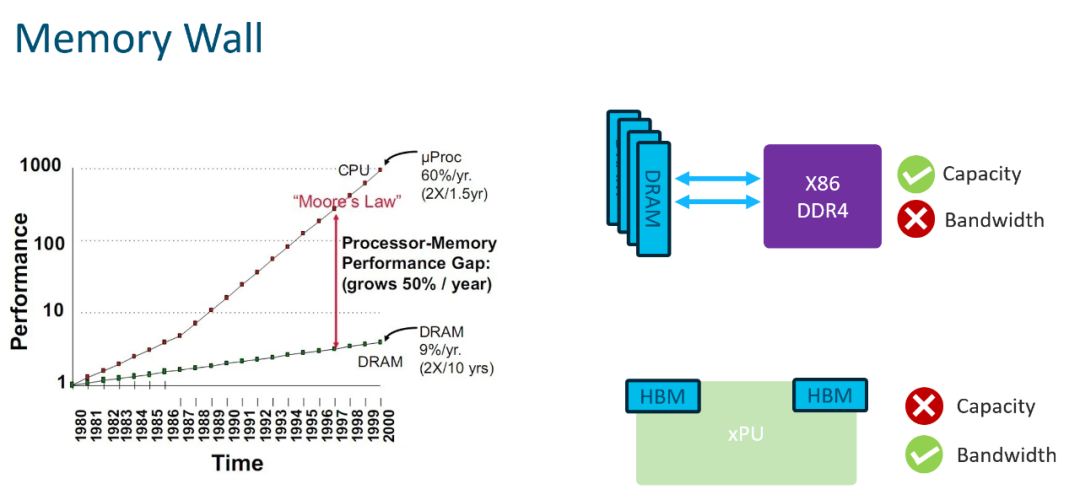 再来谈谈大模型的分离式推理架构