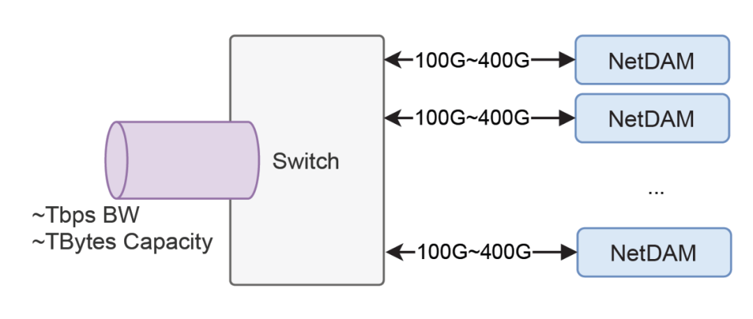 再来谈谈大模型的分离式推理架构
