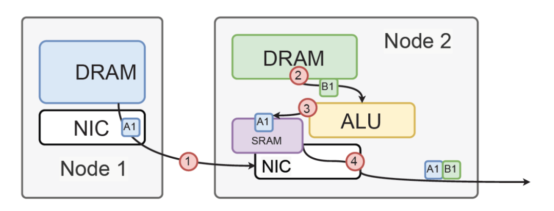 再来谈谈大模型的分离式推理架构