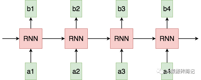 【LLM基础知识】LLMs-Attention知识总结笔记v4.0