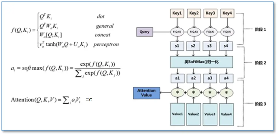 【LLM基础知识】LLMs-Attention知识总结笔记v4.0