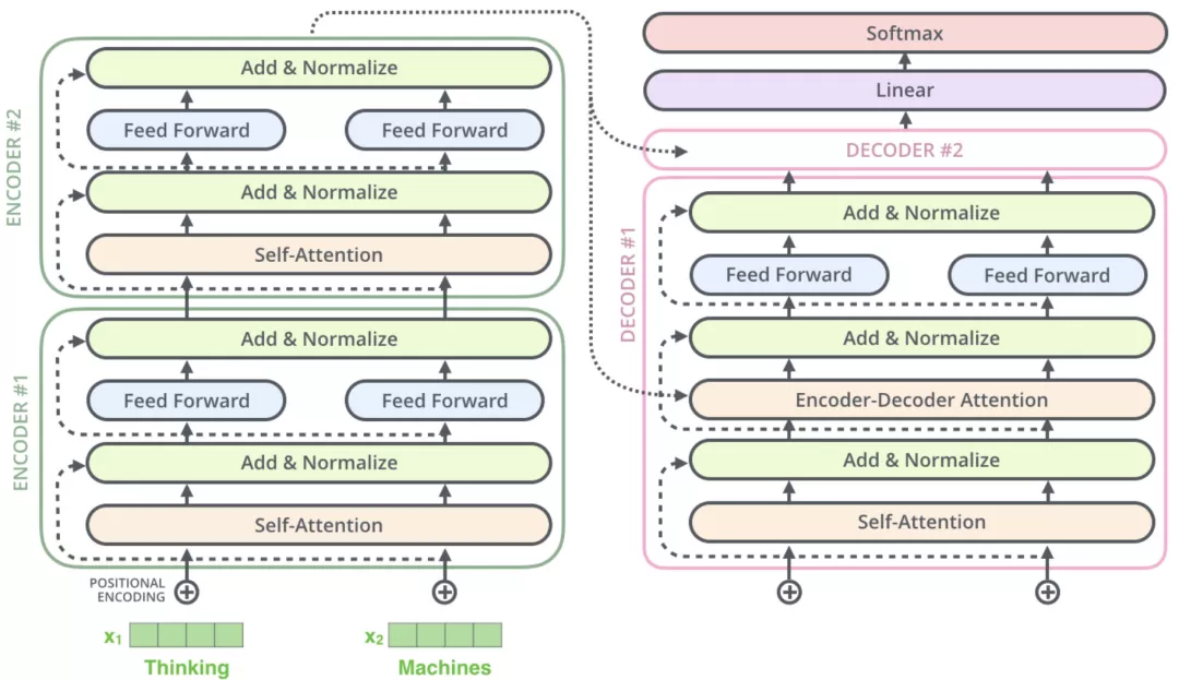 【LLM基础知识】LLMs-Attention知识总结笔记v4.0